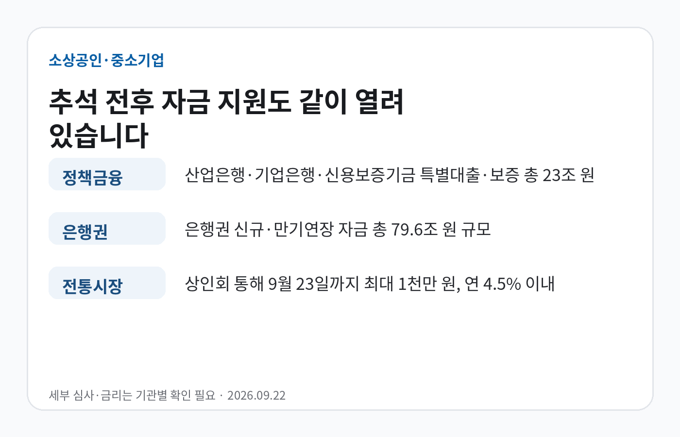 2026 추석 소상공인 중소기업 금융 지원 정보 카드
