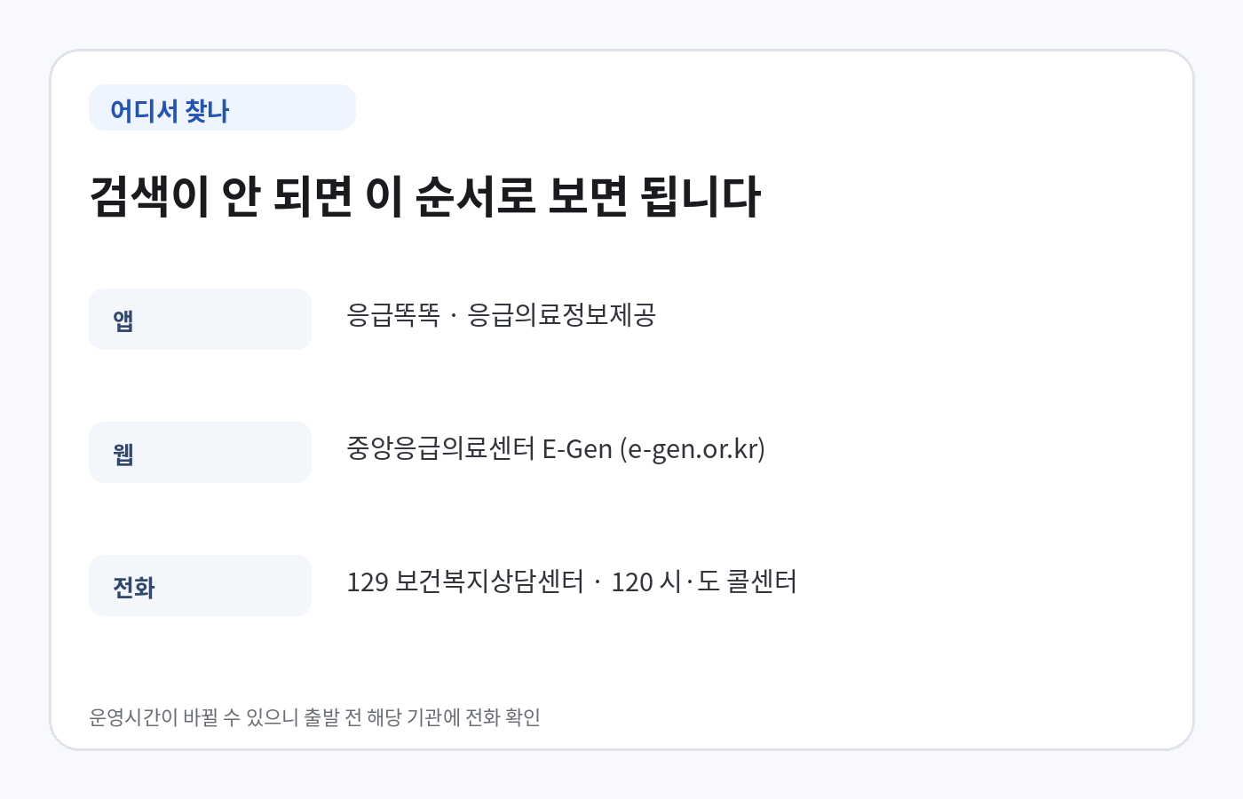 추석 연휴 문 여는 병원과 약국을 응급똑똑 E-Gen 129 120에서 찾는 방법
