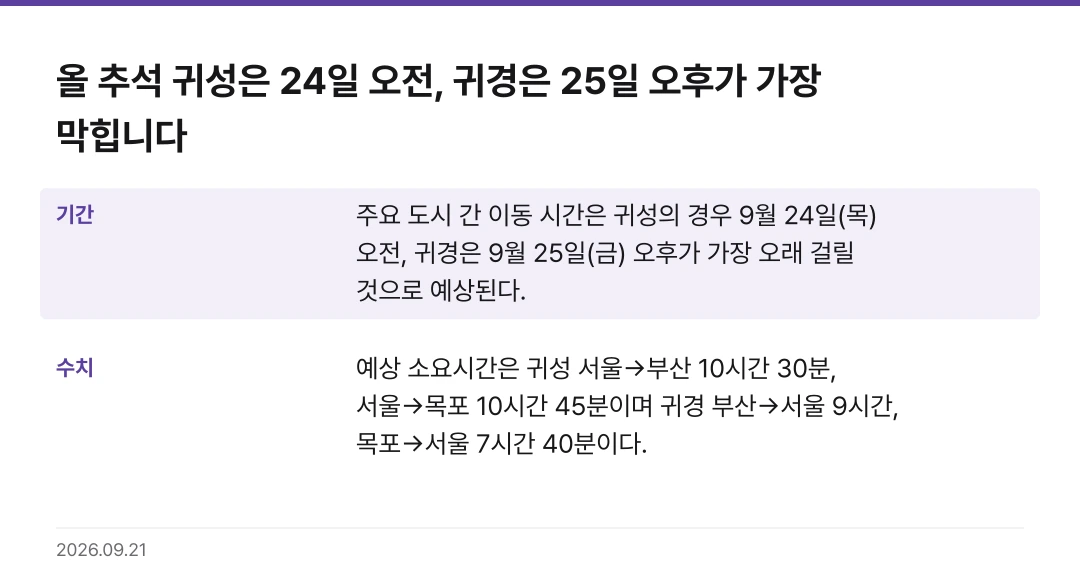 올 추석 귀성은 24일 오전, 귀경은 25일 오후가 가장 막힙니다 핵심 기준 요약표