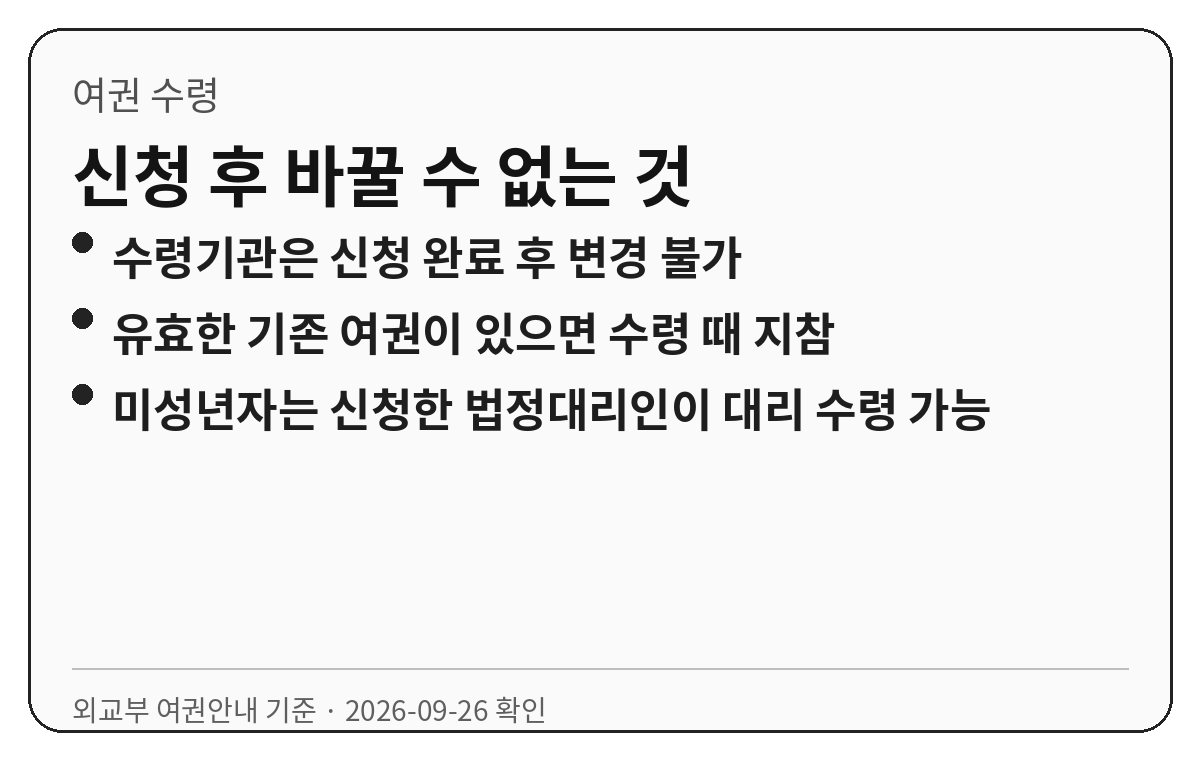 여권 수령기관은 신청 후 변경할 수 없고 유효한 기존 여권을 지참해야 하며 미성년자는 법정대리인이 대리 수령할 수 있다는 요약 카드