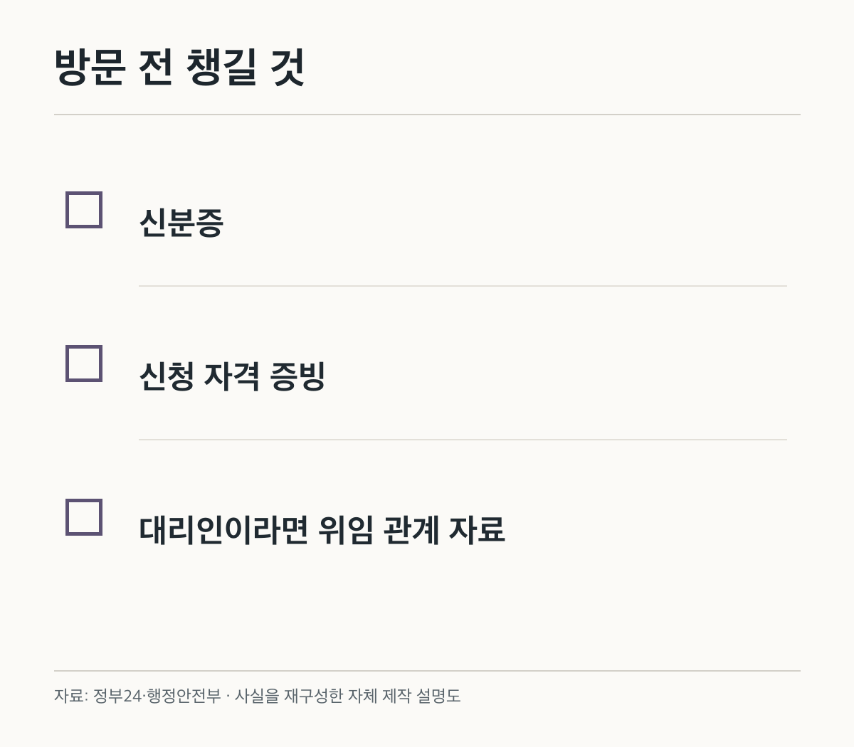 방문 전 챙길 것: 신분증; 신청 자격 증빙; 대리인이라면 위임 관계 자료. 공식 화면이나 제품 사진이 아닌 자체 제작 설명도