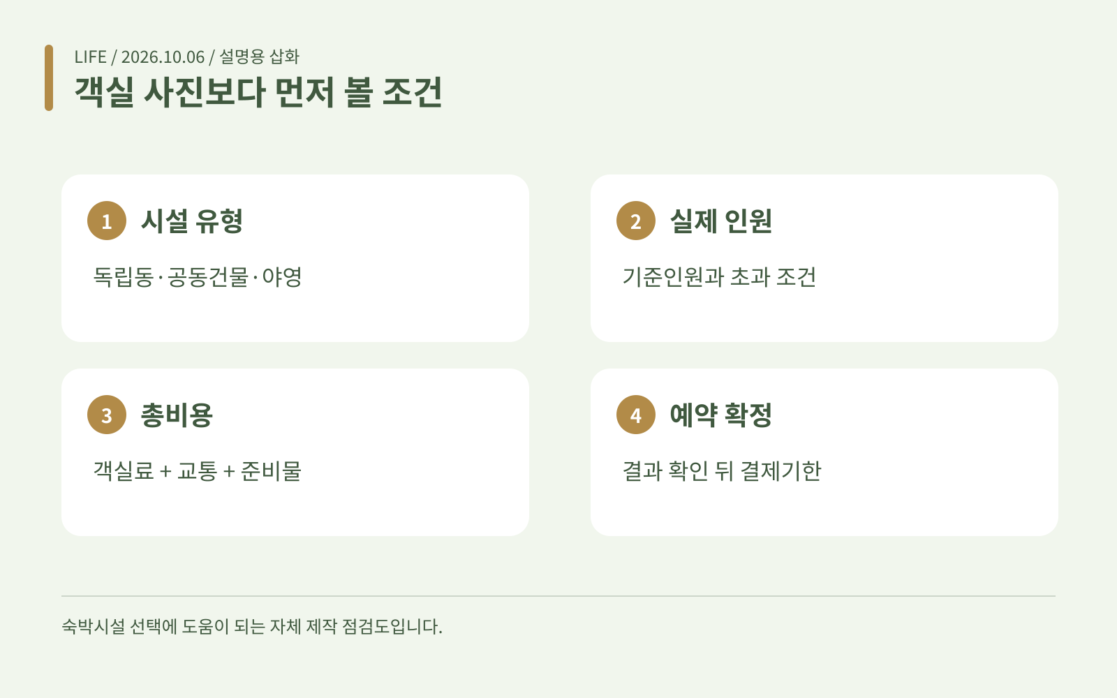 객실 사진보다 먼저 볼 조건 · 시설 유형: 독립동·공동건물·야영; 실제 인원: 기준인원과 초과 조건; 총비용: 객실료 + 교통 + 준비물; 예약 확정: 결과 확인 뒤 결제기한
