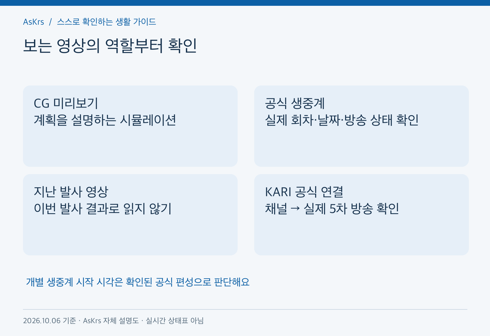 누리호발사CG미리보기와실제생중계및지난발사영상을구분하는도해