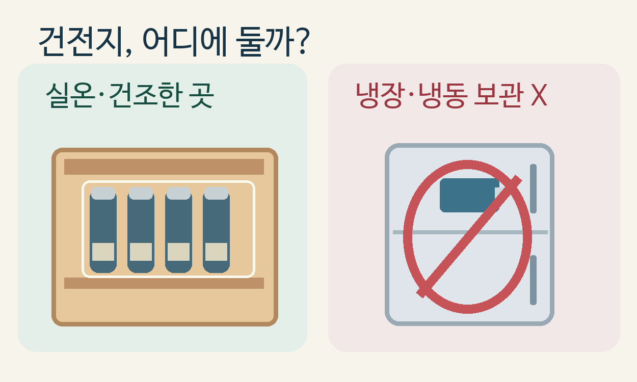 건조한 실내 보관함과 냉장고에 넣은 건전지의 대비