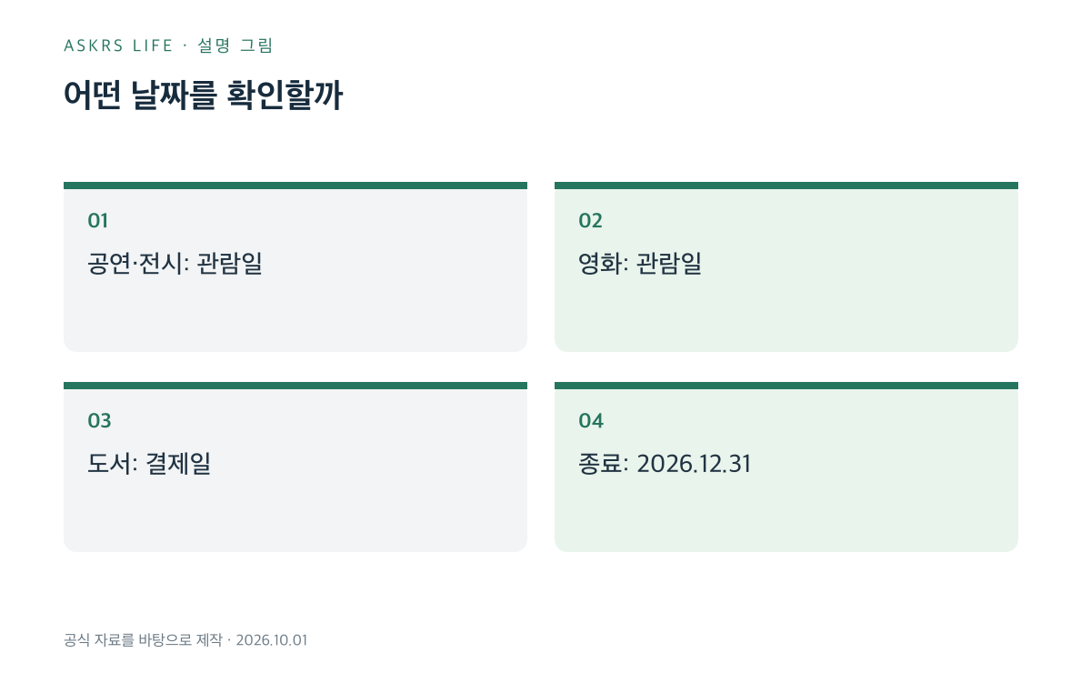 사용 종류별 날짜 기준을 구분한 안내