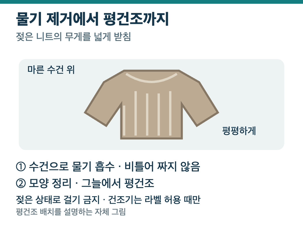 젖은 울 니트를 수건 위에 평평하게 두고 모양을 정리하는 자체 그림