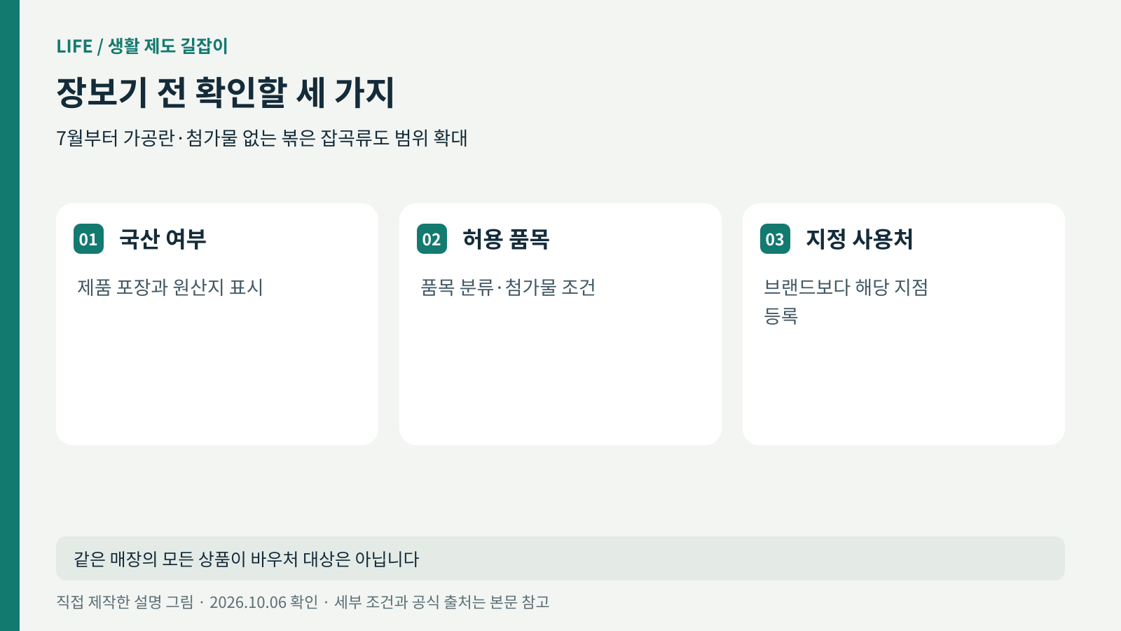 국산 여부, 허용 품목, 지정 사용처를 확인하는 장보기 점검 그림