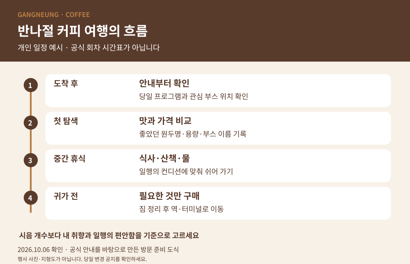 반나절 방문을 시음·휴식·구매·귀가로 나눈 일정 예시