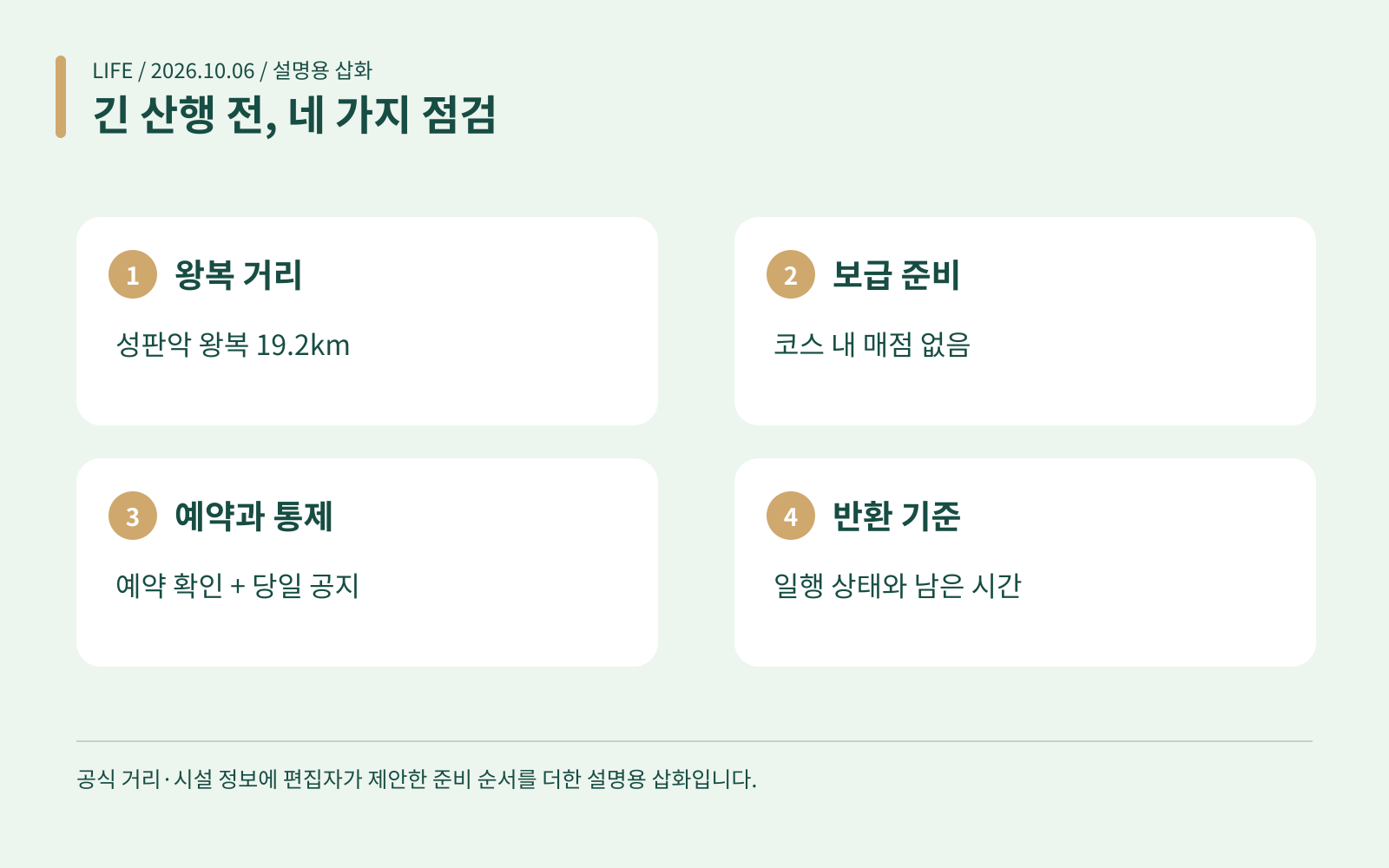 긴 산행 전, 네 가지 점검 · 왕복 거리: 성판악 왕복 19.2km; 보급 준비: 코스 내 매점 없음; 예약과 통제: 예약 확인 + 당일 공지; 반환 기준: 일행 상태와 남은 시간