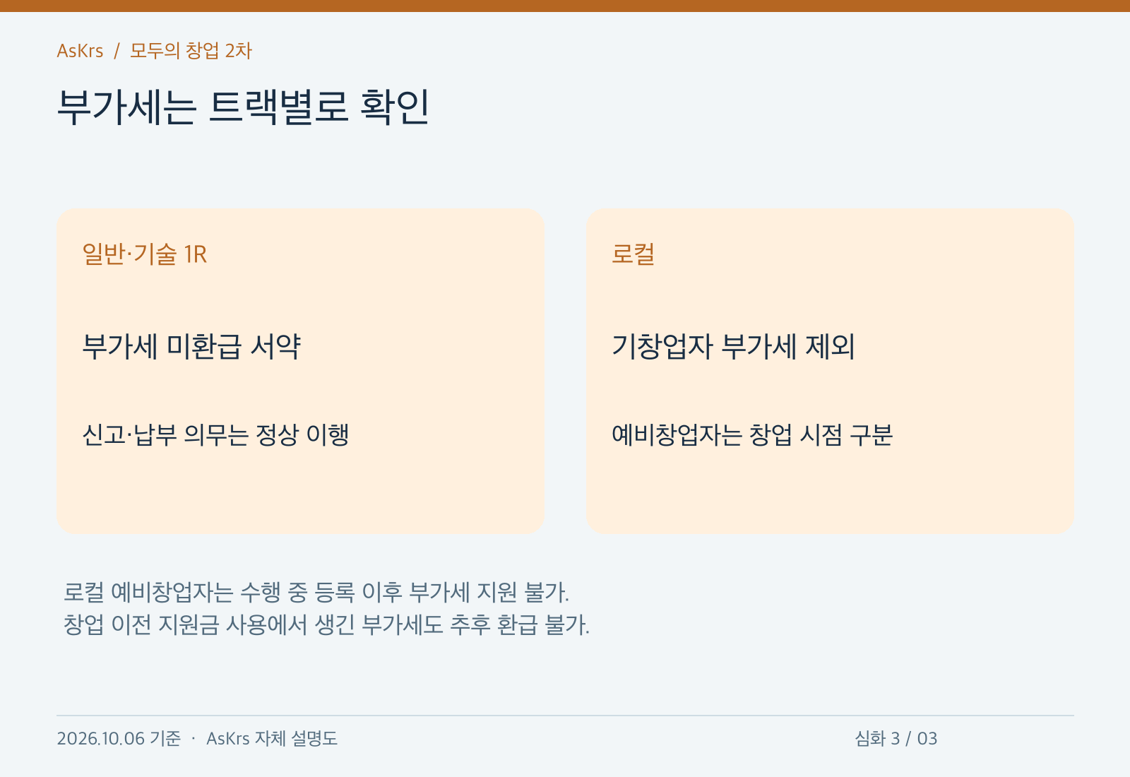 일반기술1라운드의부가세미환급서약과로컬기창업부가세지원제외및예비창업등록시점구분을보여주는설명도