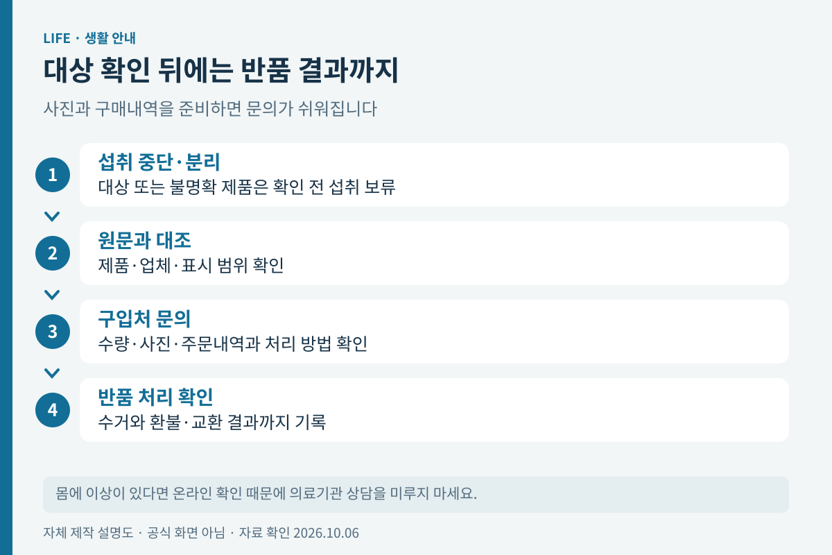 섭취 중단 정보 대조 구입처 문의 반품 확인의 흐름