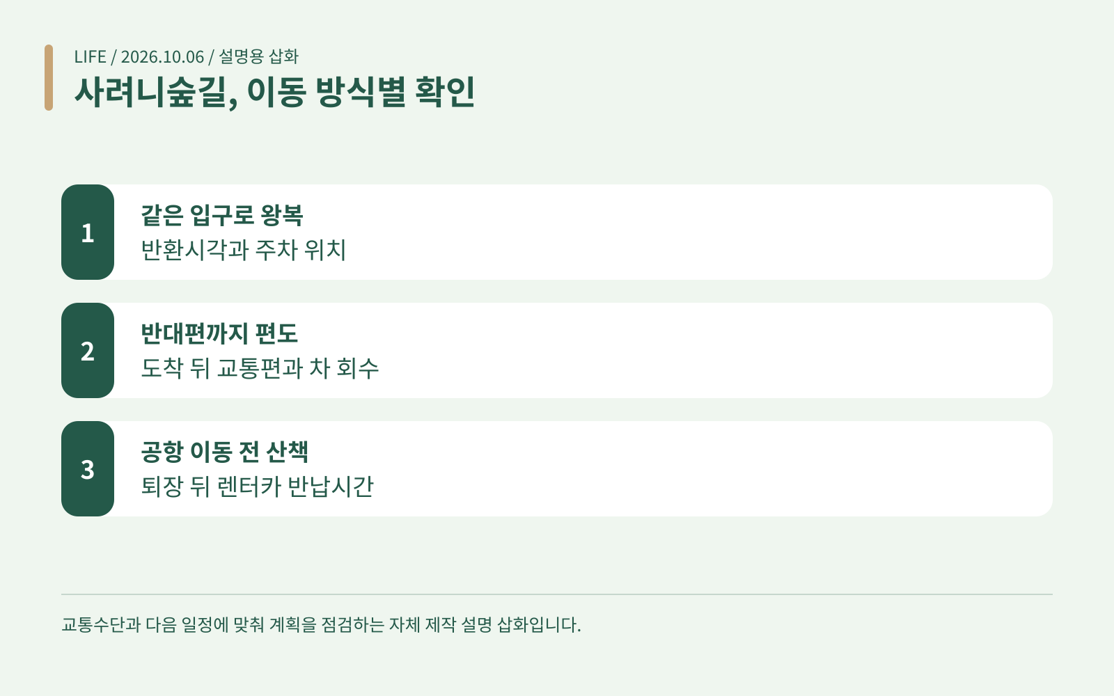 사려니숲길, 이동 방식별 확인 · 같은 입구로 왕복: 반환시각과 주차 위치; 반대편까지 편도: 도착 뒤 교통편과 차 회수; 공항 이동 전 산책: 퇴장 뒤 렌터카 반납시간