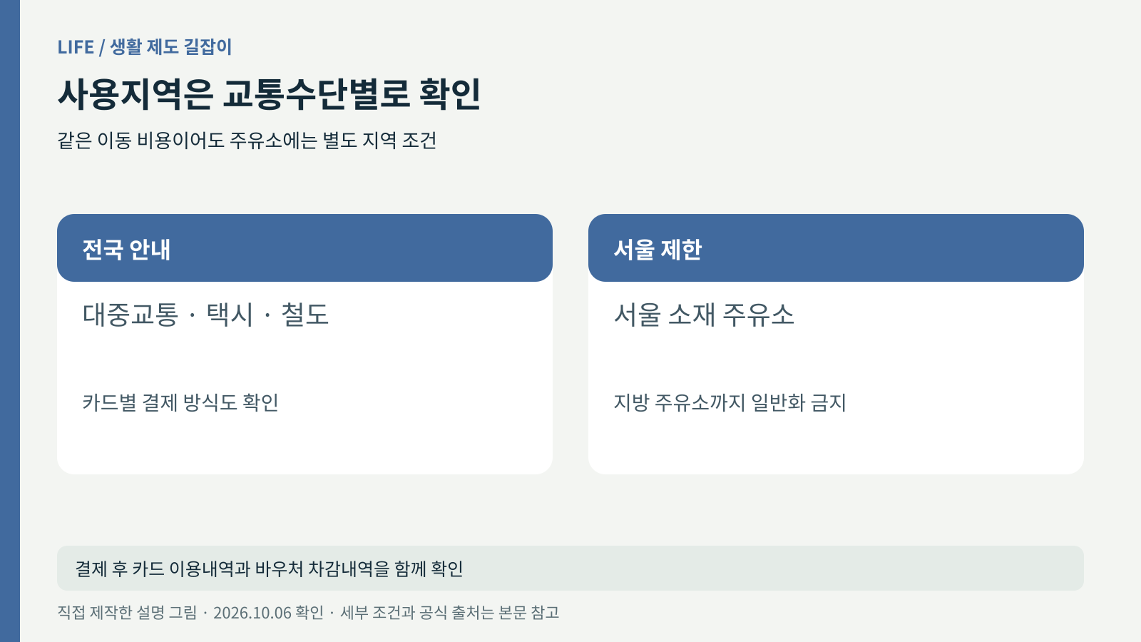 전국 사용 안내가 있는 대중교통 택시 철도와 서울 주유소를 나눈 사용범위 그림