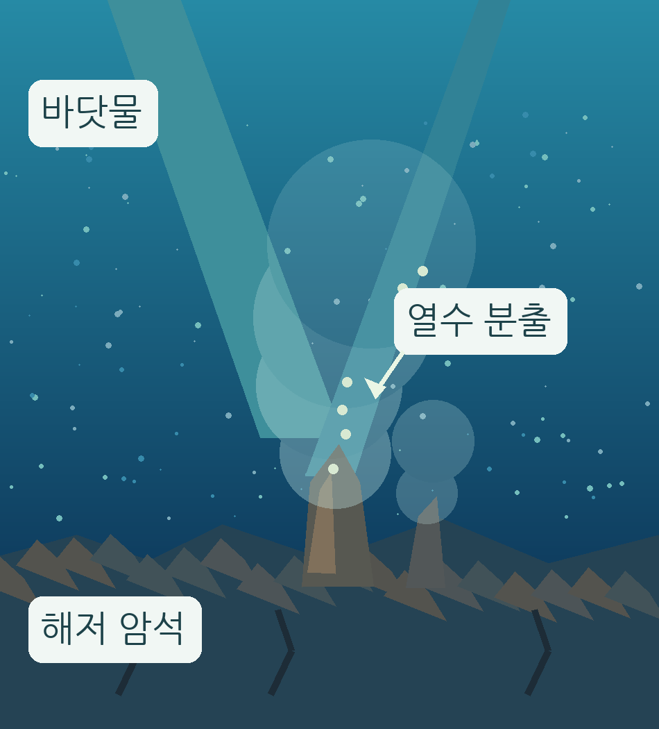 해저 암석 위로 솟는 열수 기둥의 위치