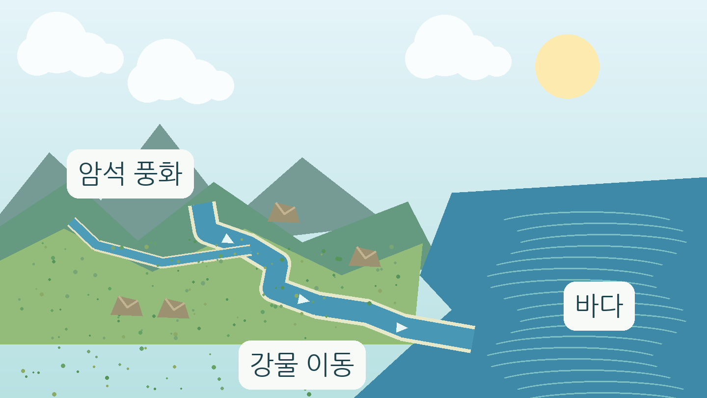 육지의 암석과 강이 바다로 이어지는 경로