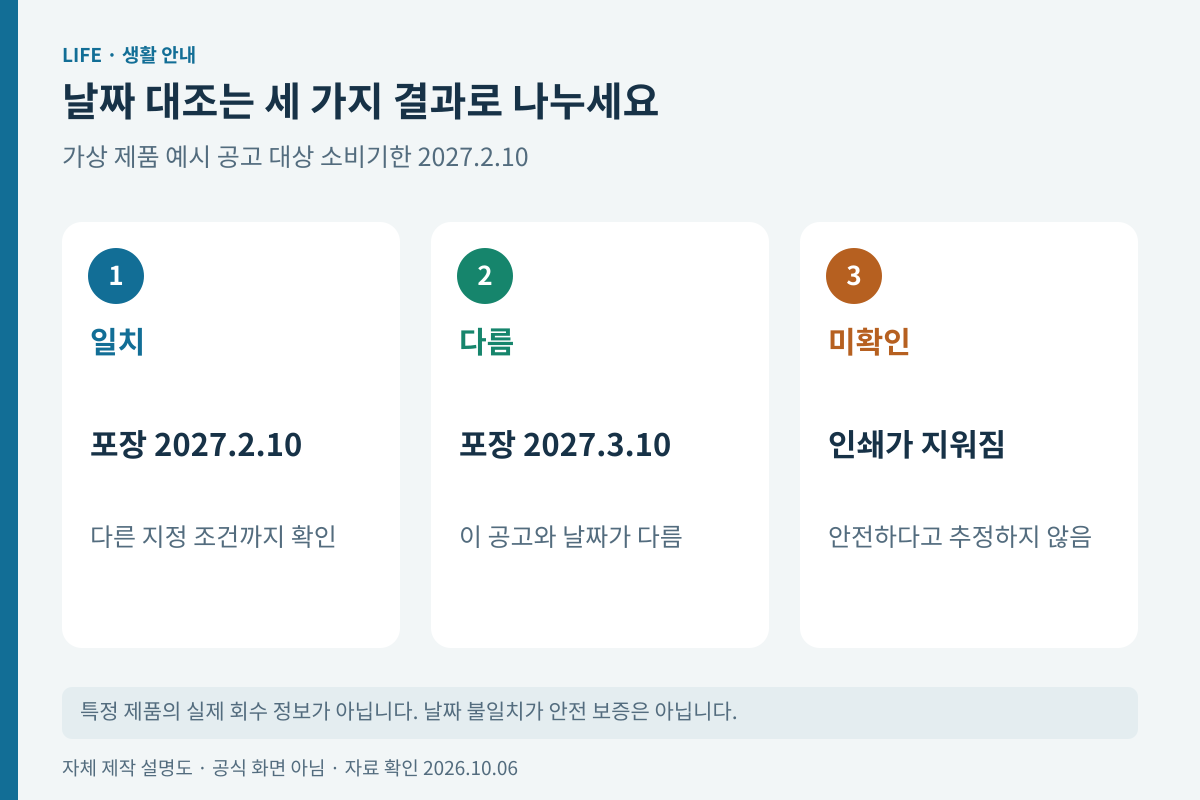 가상 제품 세 개의 일치 불일치 미확인 비교