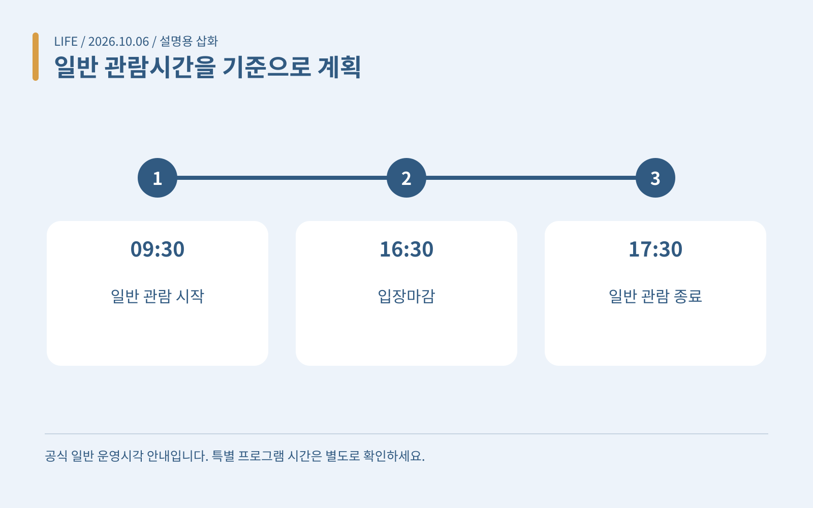 일반 관람시간을 기준으로 계획 · 09:30: 일반 관람 시작; 16:30: 입장마감; 17:30: 일반 관람 종료