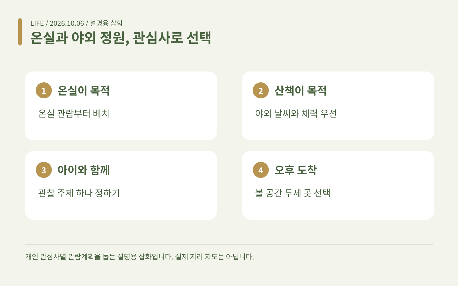 온실과 야외 정원, 관심사로 선택 · 온실이 목적: 온실 관람부터 배치; 산책이 목적: 야외 날씨와 체력 우선; 아이와 함께: 관찰 주제 하나 정하기; 오후 도착: 볼 공간 두세 곳 선택