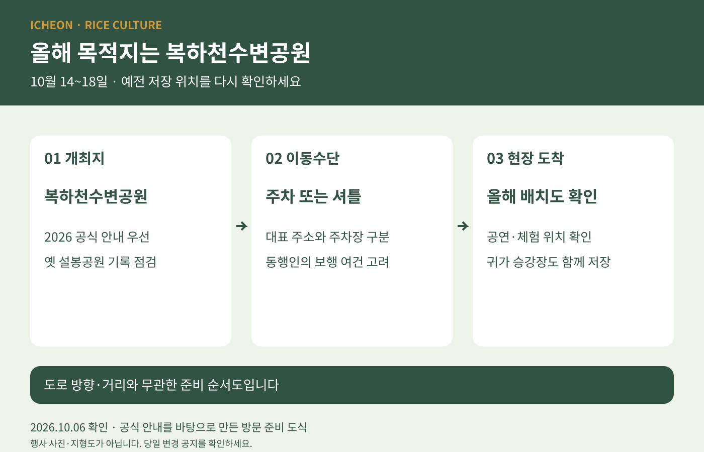 올해 개최지와 주차장·셔틀 하차 지점 확인 순서를 나눈 개념도