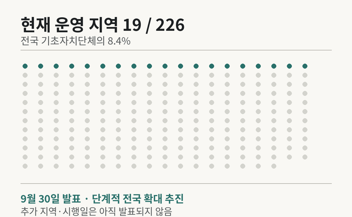전국 226개 기초자치단체를 점으로 표시하고 현재 고혈압·당뇨병 등록관리사업 운영 지역 19개만 강조한 그림