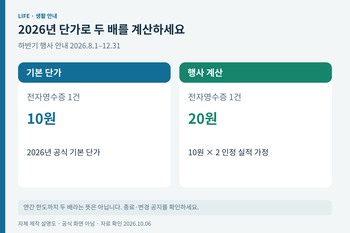 2026년 기본 단가와 하반기 두 배 적용 예시 비교