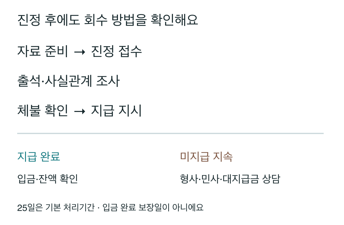 진정 접수 조사 체불확인 지급지시 뒤 실제 입금과 미지급 때 추가회수 상담을 나눈 흐름
