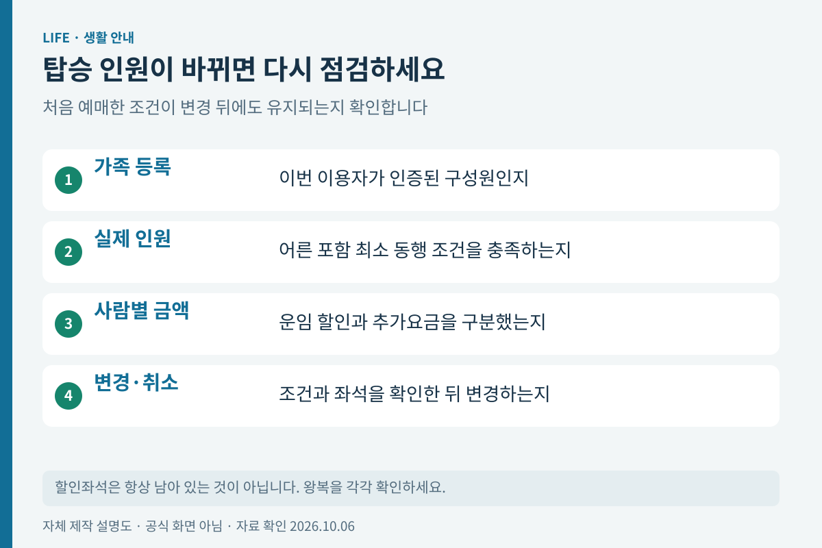 예약 전 확인과 인원 변경 시 재확인 항목