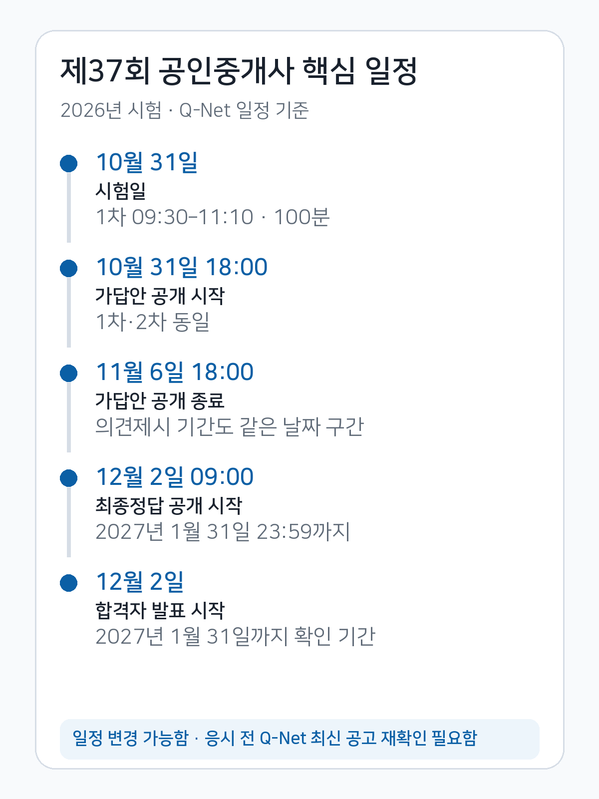 제37회 공인중개사 시험과 가답안·최종정답 일정 흐름