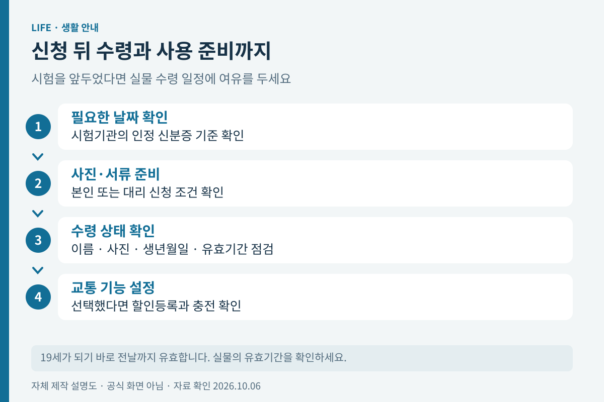 신청 후 수령 정보 확인과 교통 할인등록까지의 순서