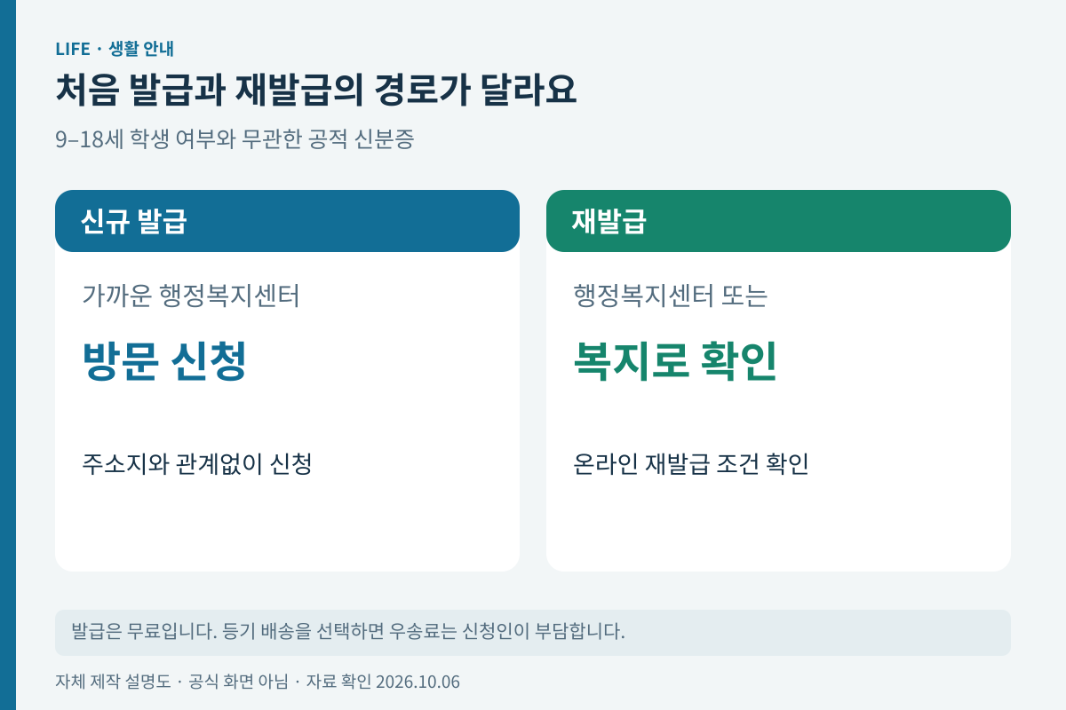 신규 발급과 재발급의 신청 경로 비교