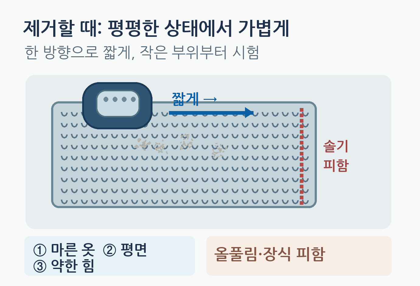 평평하게 펼친 직물과 가볍게 움직이는 제거기