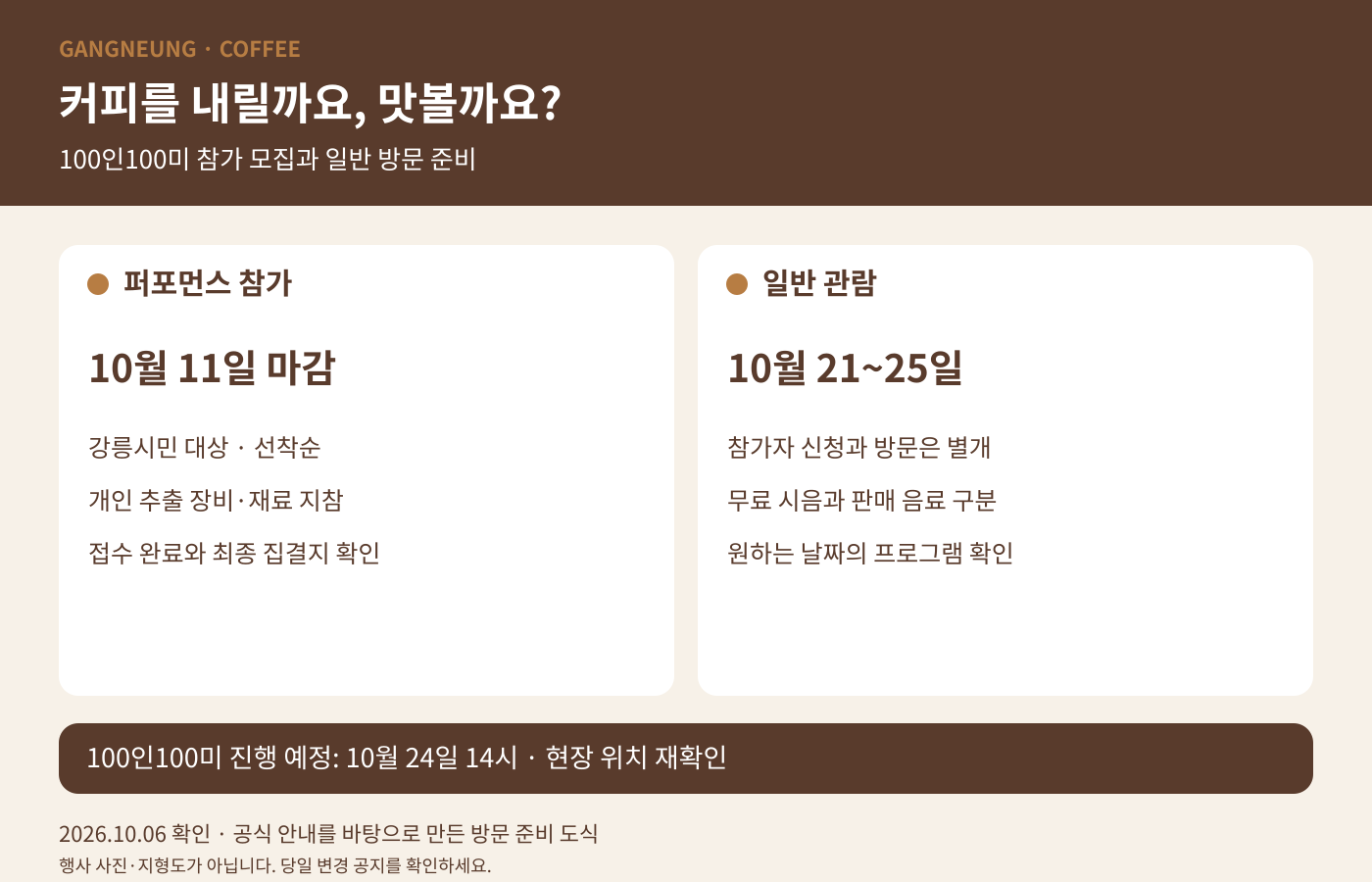 강릉커피축제 일반 관람객과 100인100미 참가자의 준비를 나눈 도식