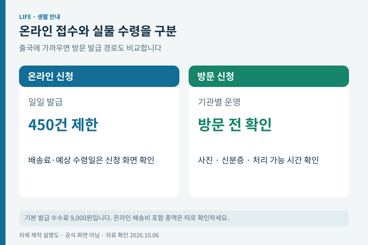온라인 신청과 방문 신청을 출국 여유일에 따라 비교