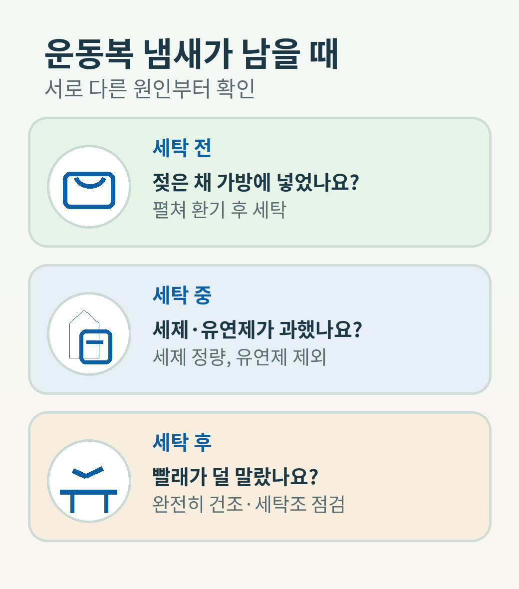세탁 전·중·후의 운동복 냄새 점검