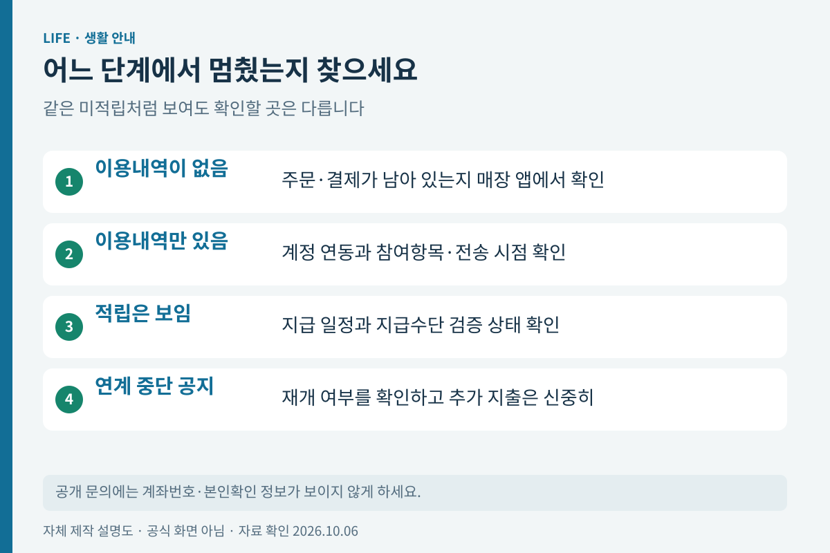 포인트가 없을 때 이용내역 연동 적립 지급을 구분하는 점검도