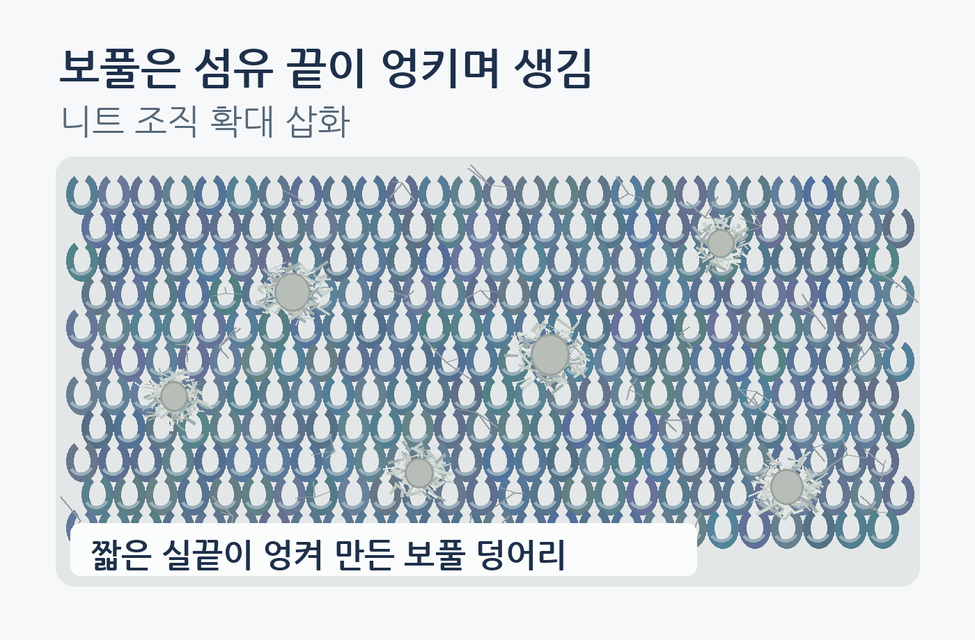 니트 직물의 실과 둥글게 엉킨 보풀