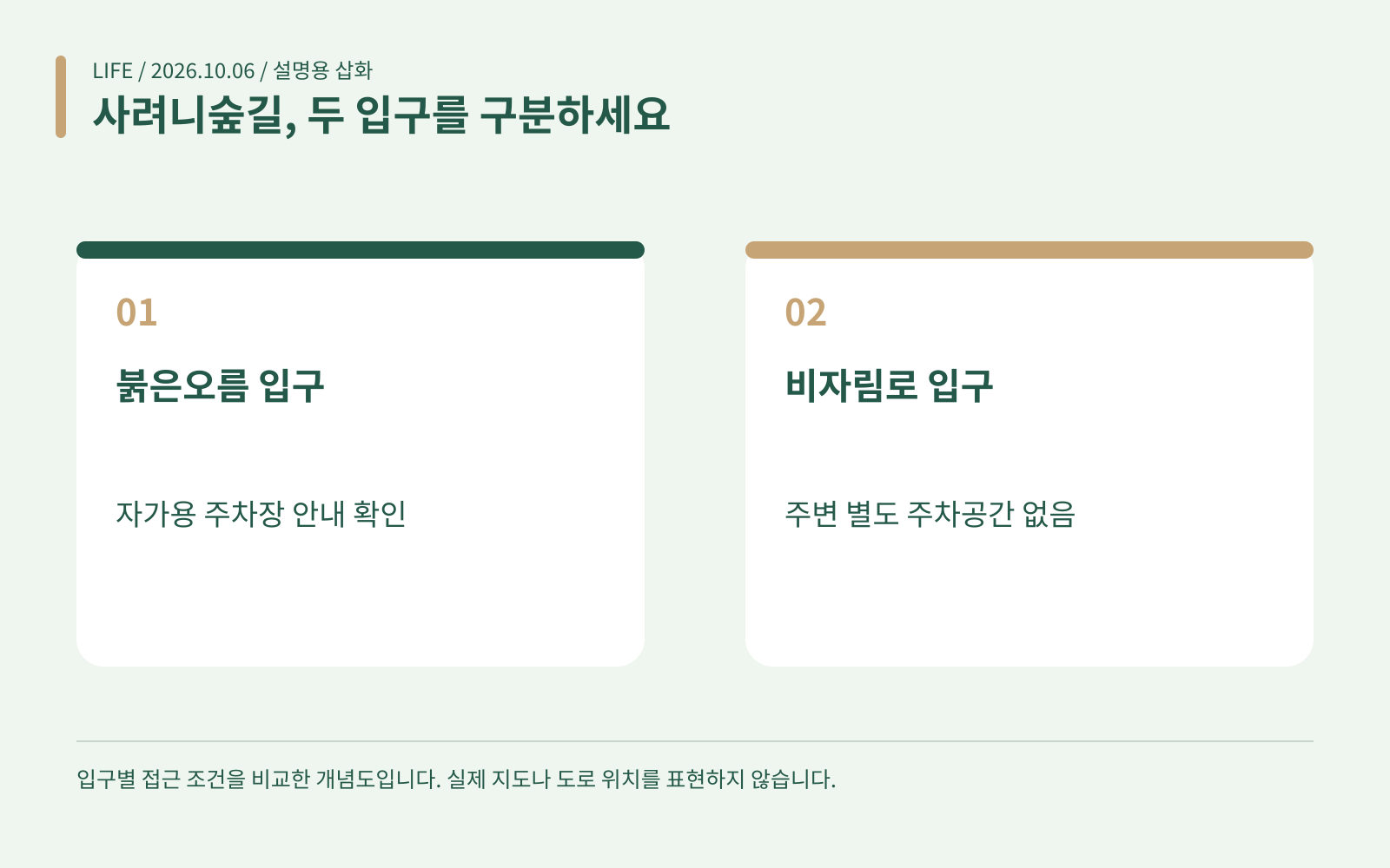 사려니숲길, 두 입구를 구분하세요 · 붉은오름 입구: 자가용 주차장 안내 확인; 비자림로 입구: 주변 별도 주차공간 없음