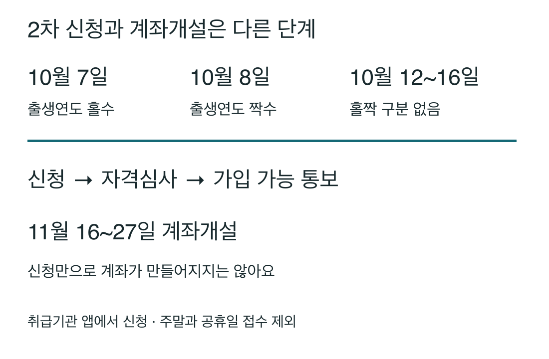 청년미래적금 2차 홀짝별 신청일과 심사 뒤 11월 계좌개설 단계