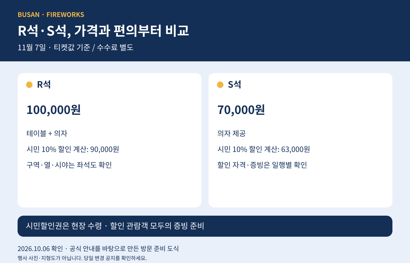 R석·S석의 정상가와 시민할인 계산을 구분한 비교 그림