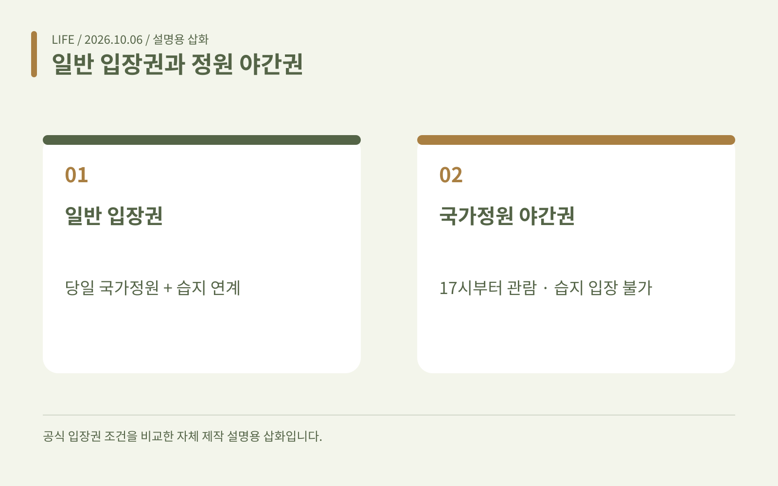 일반 입장권과 정원 야간권 · 일반 입장권: 당일 국가정원 + 습지 연계; 국가정원 야간권: 17시부터 관람 · 습지 입장 불가