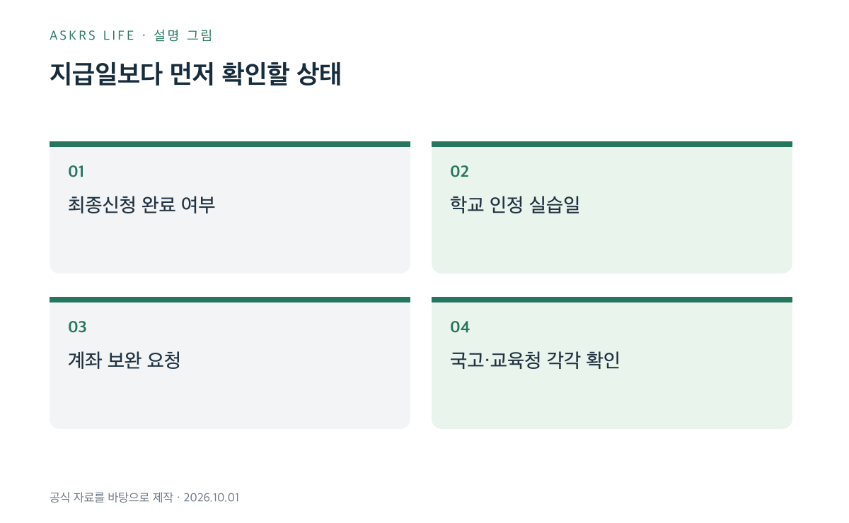 현장실습 지원금 지급 전에 확인할 신청·실습일·계좌·재원 상태