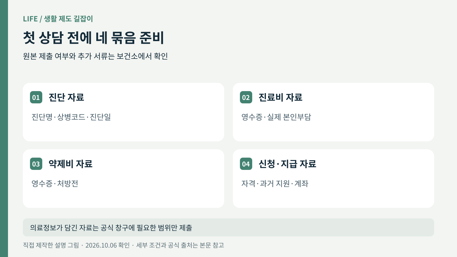 진단 자료, 진료비 영수증, 약제비와 처방전, 지급계좌를 정리하는 서류 그림