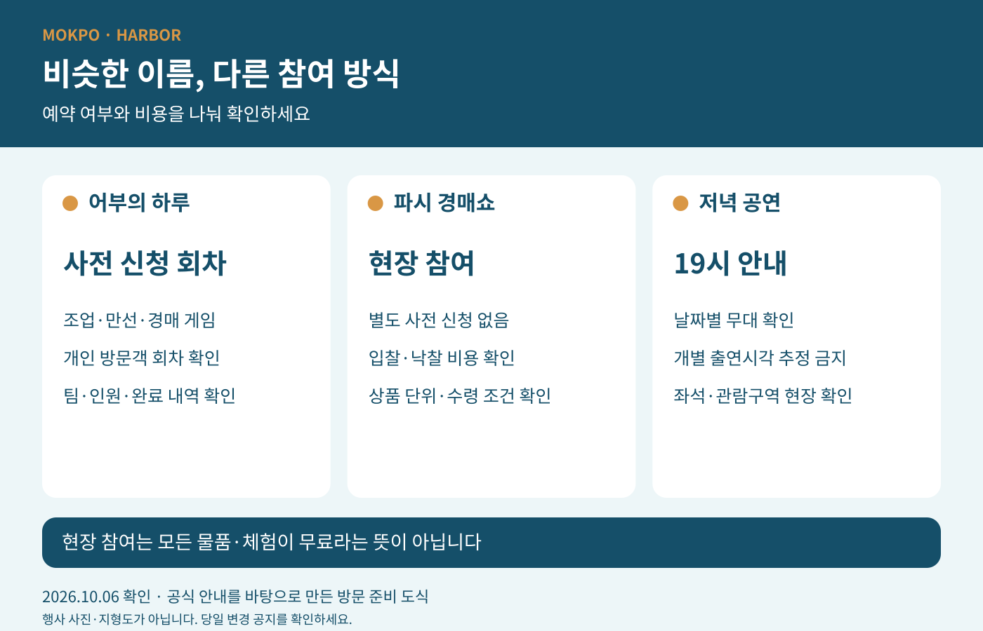 사전 신청 체험과 현장 경매, 저녁 공연 관람을 구분한 비교 그림