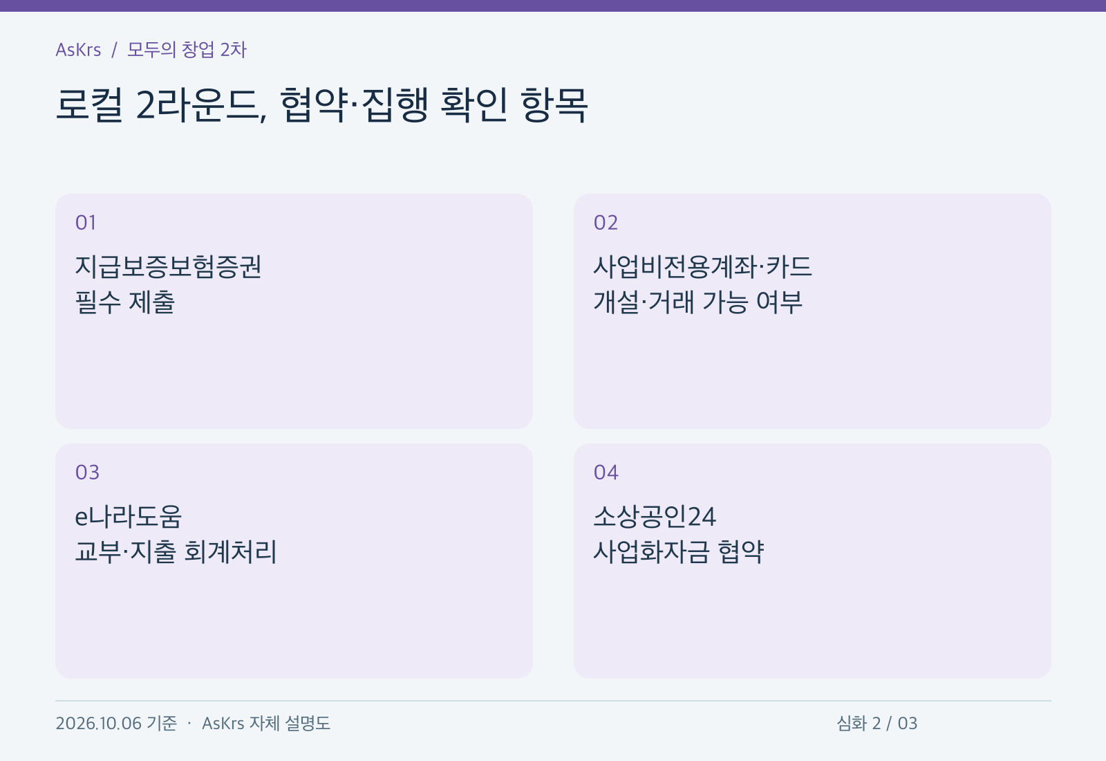 로컬 2라운드 사업화 준비를 지급보증보험증권, 사업비전용계좌와 카드, e나라도움, 소상공인24 협약으로 나눈 도해
