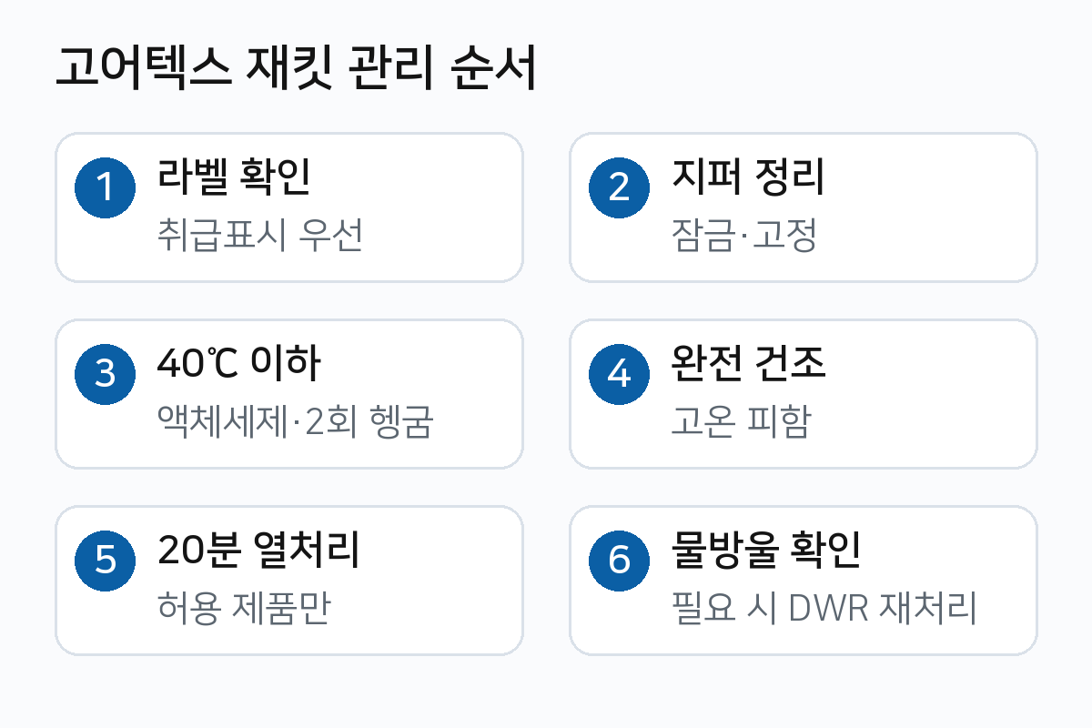 라벨 확인부터 세탁 건조 열처리 발수 재처리까지 순서