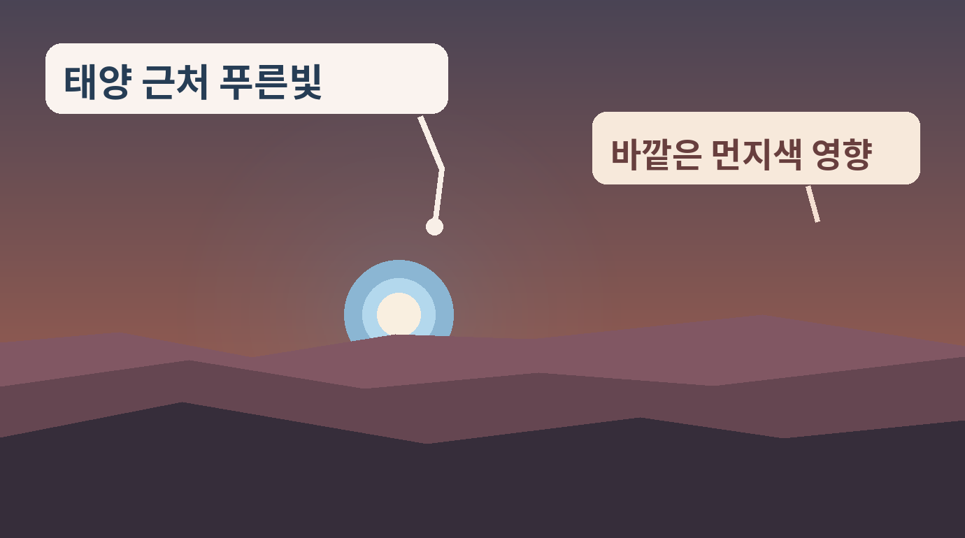화성 일몰 태양 가까이에 푸른빛이 집중된 위치