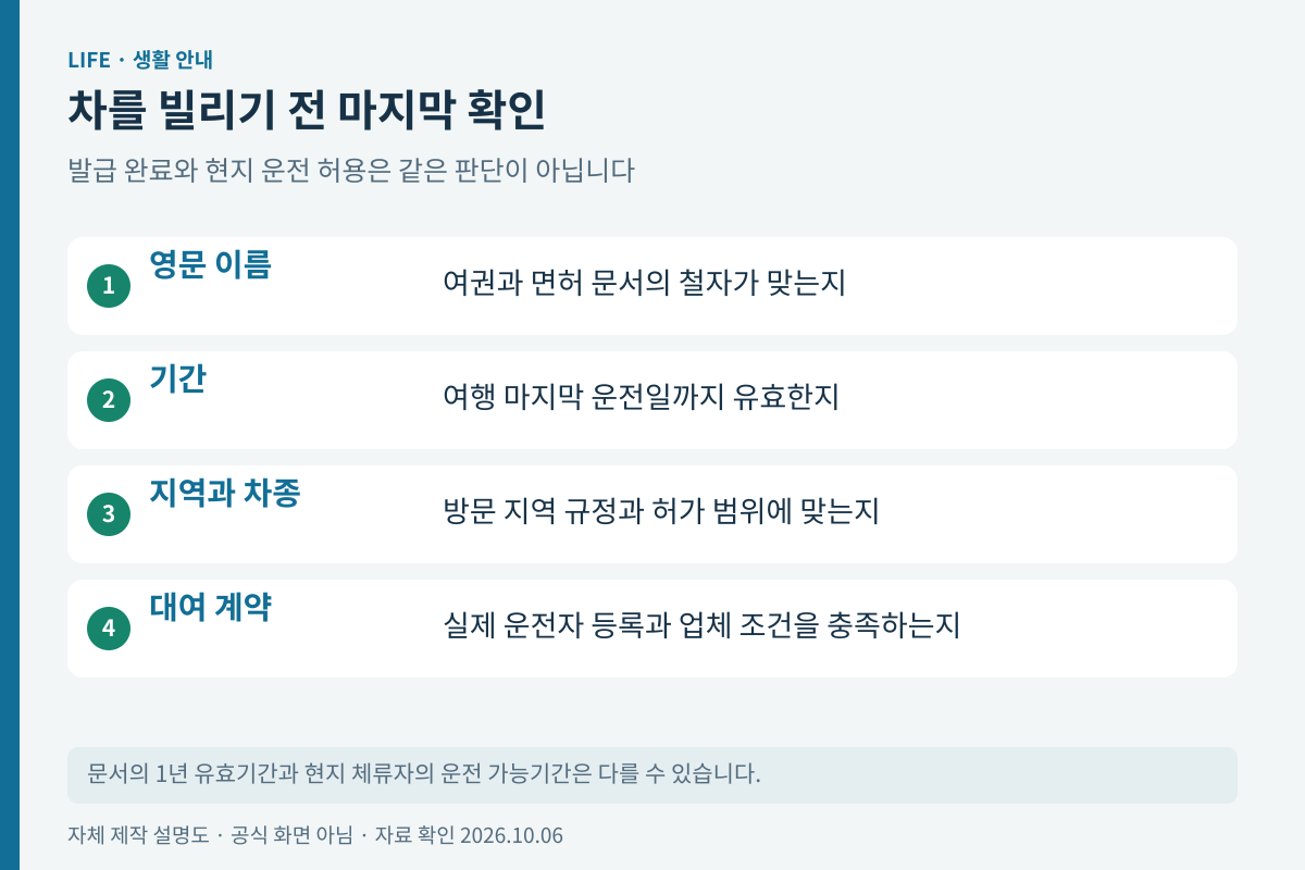 수령 후 영문 이름 기간 허가 차종과 현지 규정 확인