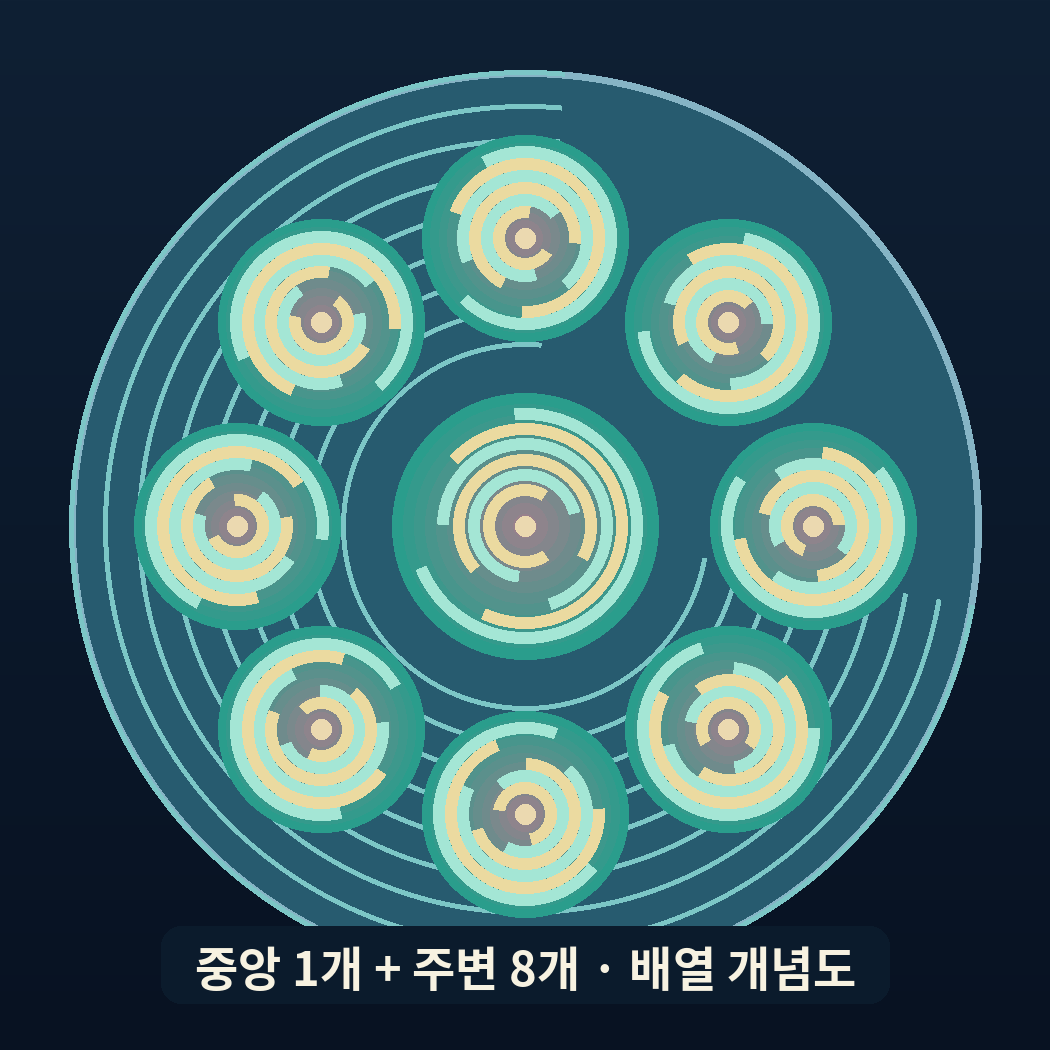 목성 북극 중심 소용돌이 한 개와 주변 소용돌이 여덟 개