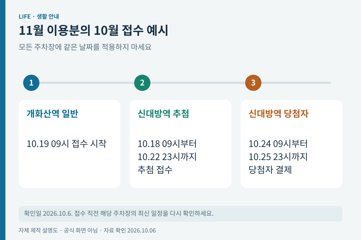 개화산역 일반 신청과 신대방역 추첨의 10월 일정 예시