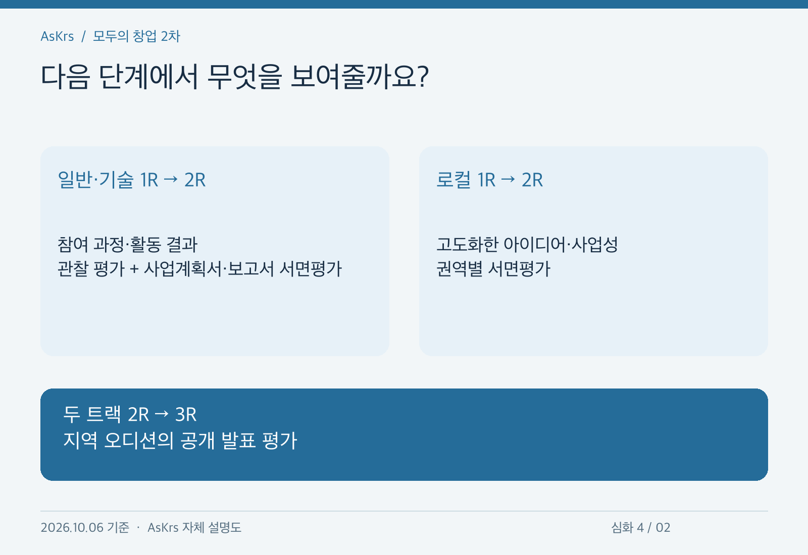 일반기술1R이후관찰및서면평가,로컬1R이후권역별서면평가를거쳐2R진출후공개발표평가로이어지는흐름